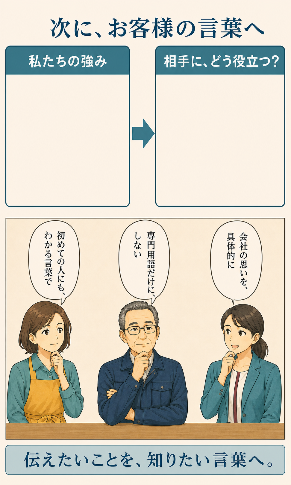 AIを活用した集客の仕組み化 漫画 9ページ目