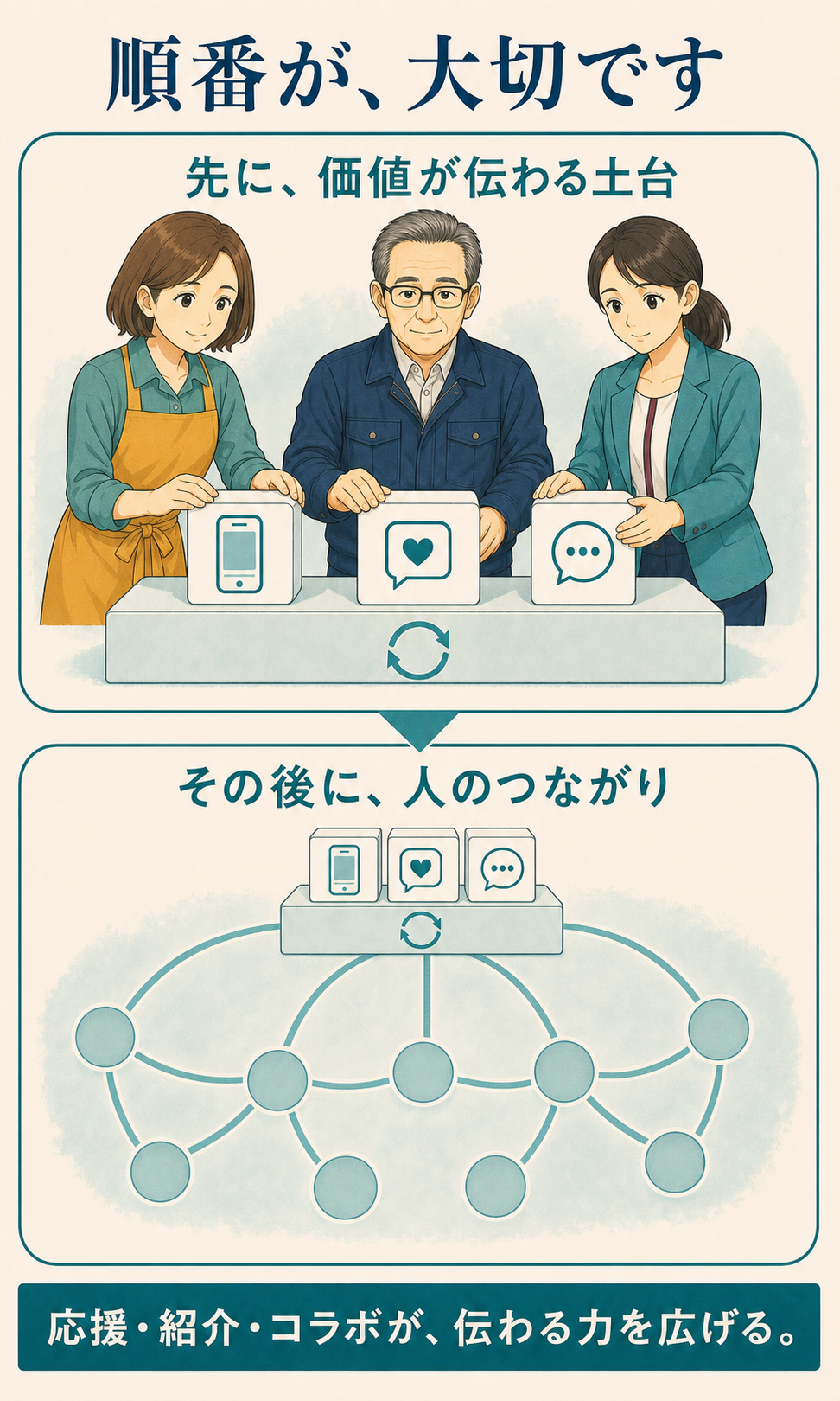 AIを活用した集客の仕組み化 漫画 14ページ目