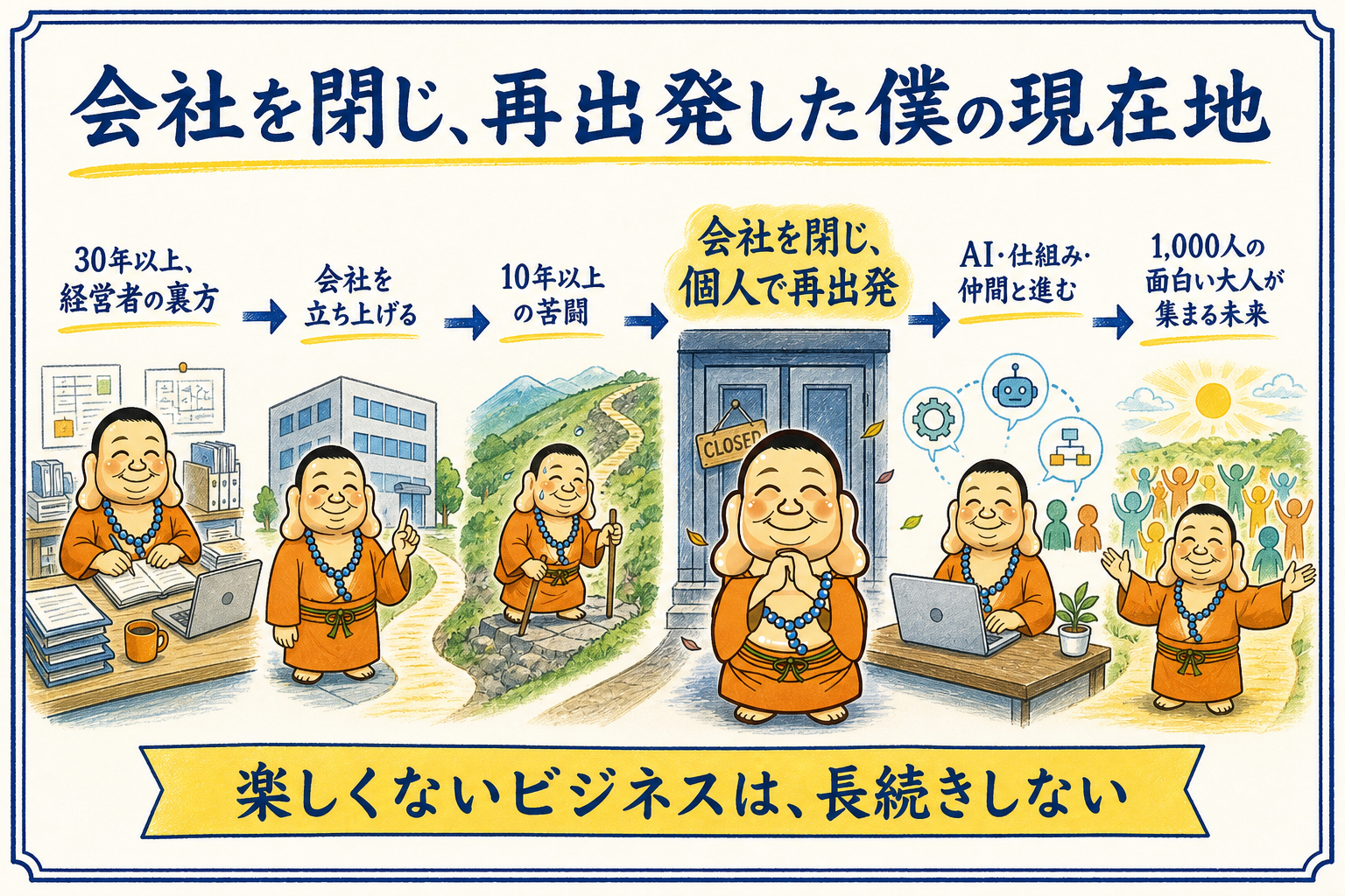 30年以上の経営者の裏方、会社設立、10年以上の苦闘、会社を閉じて個人で再出発し、AI、仕組み、仲間と未来へ進む池田美清の歩み